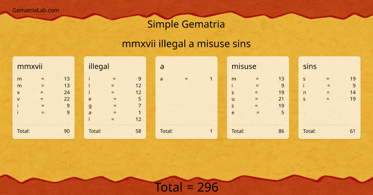 mmxvii illegal a misuse sins in simple Gematria